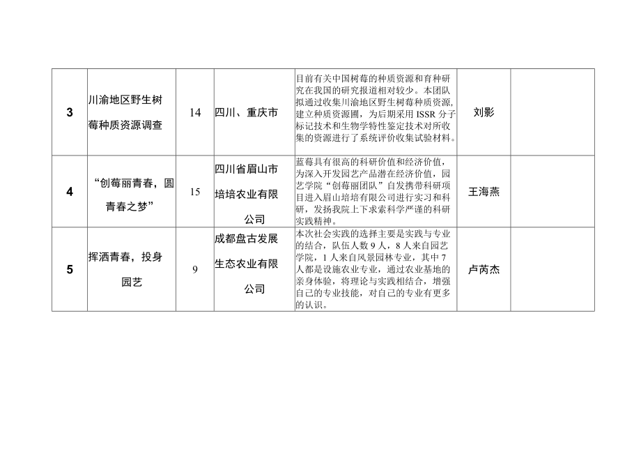 院级优秀团队参评汇总表.docx_第2页