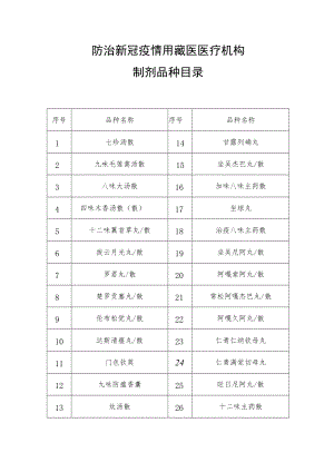 防治新冠疫情用藏医医疗机构制剂品种目录.docx