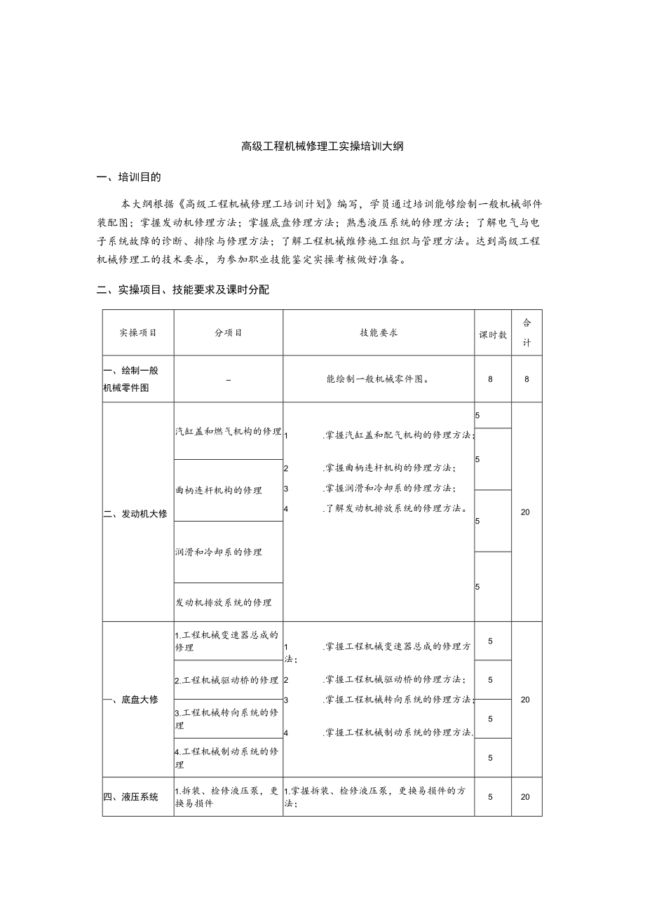 高级工程机械修理工培训计划.docx_第3页