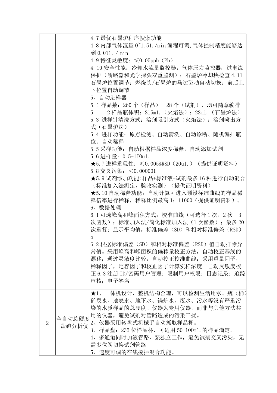 饶河疾控产品明细表.docx_第3页