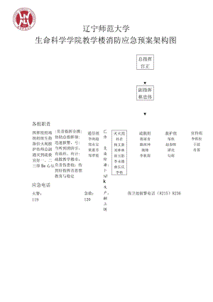 辽宁师范大学生命科学学院教学楼消防应急预案架构图.docx