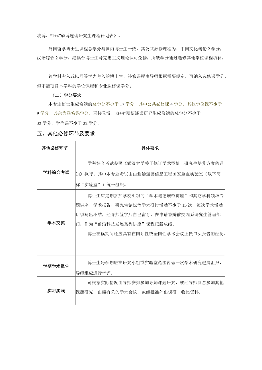 通信与信息系统专业攻读博士学位研究生培养方案.docx_第2页