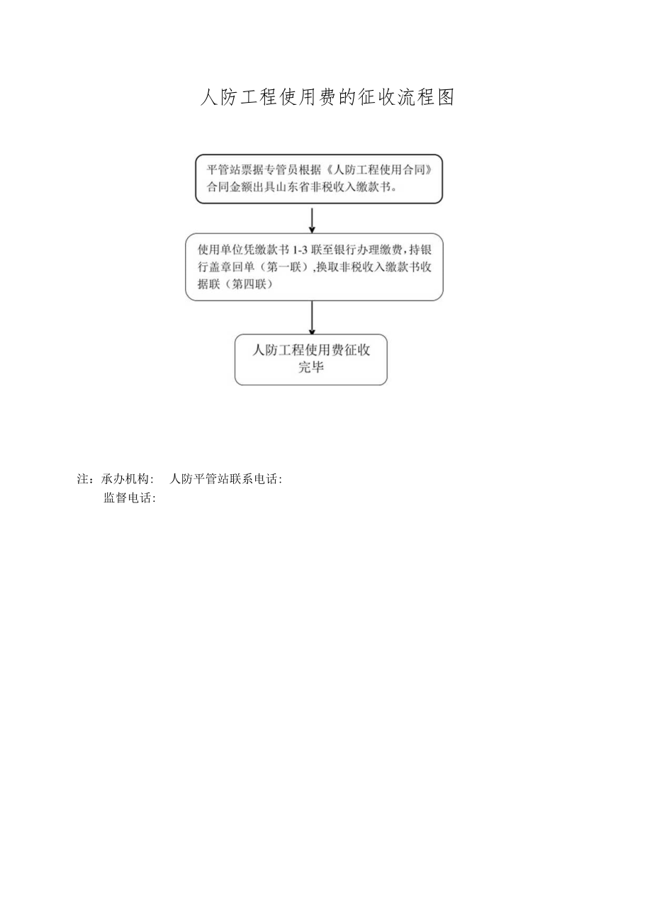 防空易地建设费征缴工作流程.docx_第2页