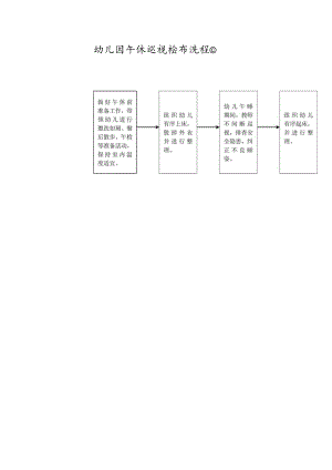 幼儿园午休巡视检查流程图.docx