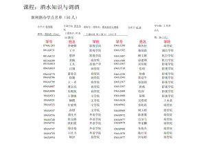 课程酒水知识与调酒.docx