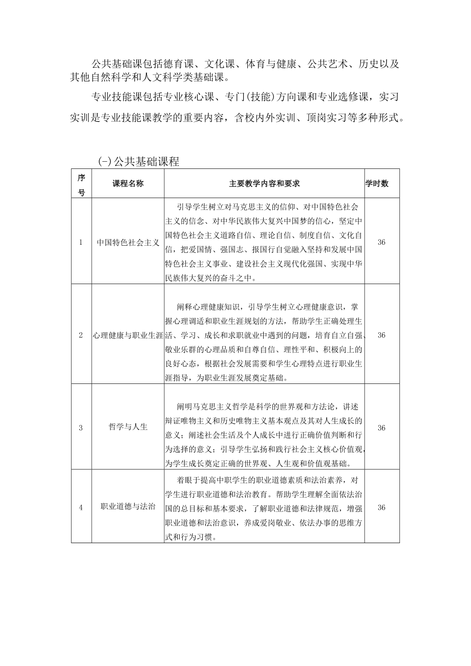 跨境电子商务专业人才培养方案.docx_第3页