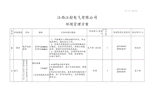 环境管理方案.docx