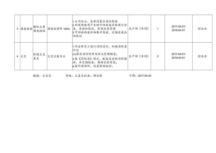 环境管理方案.docx_第2页