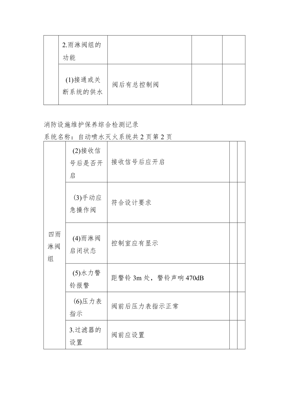 消防设施自动喷水灭火系统维护保养综合检测记录.docx_第3页