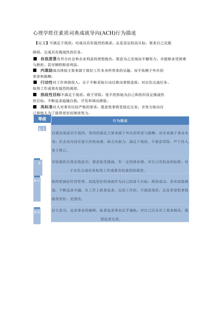 心理学胜任素质词典成就导向（ACH）行为描述.docx_第1页