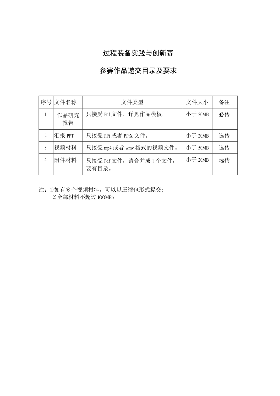 过程装备实践与创新赛参赛作品递交目录及要求.docx_第1页