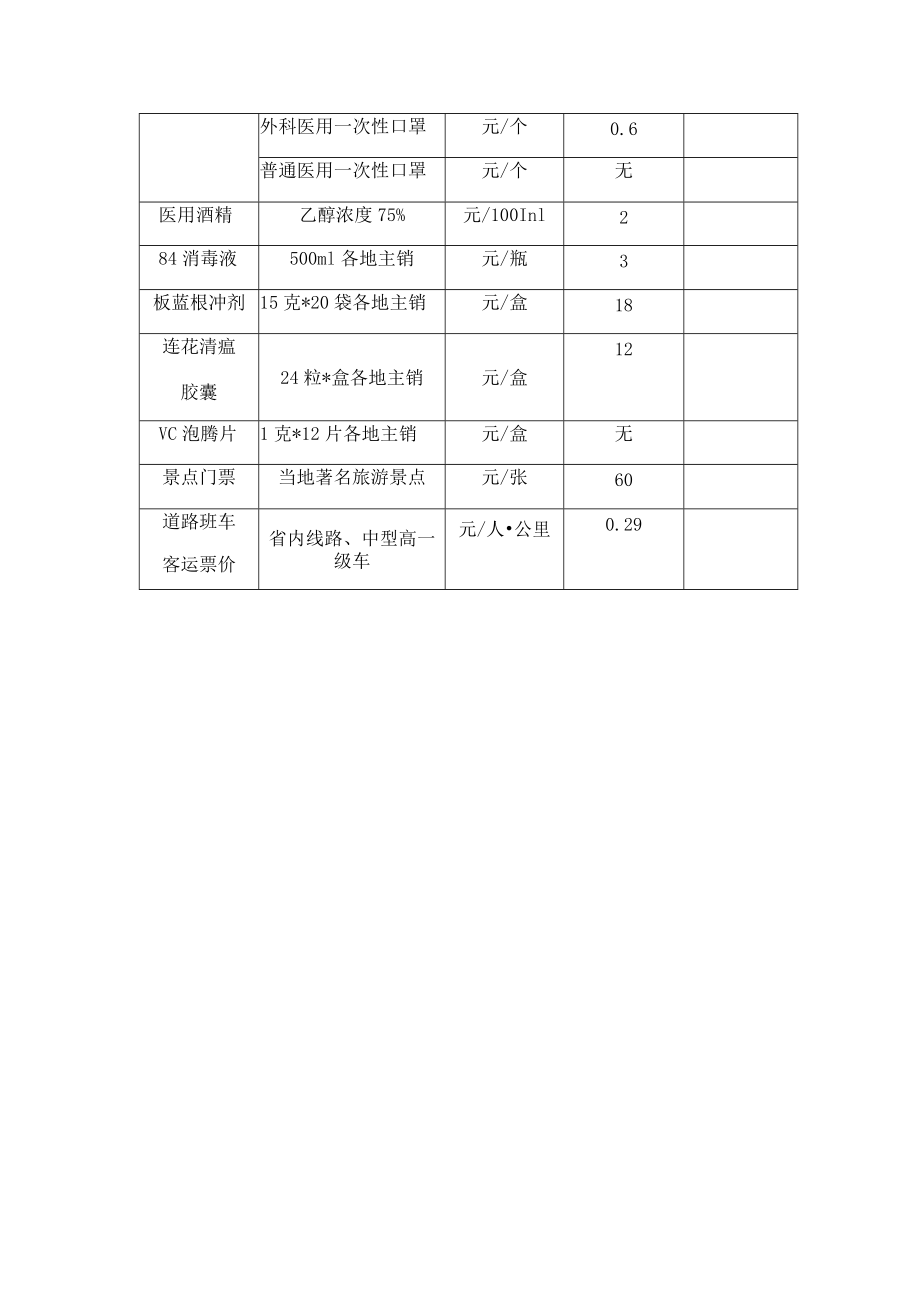 重要民生及防疫相关商品应急价格监测报表.docx_第3页