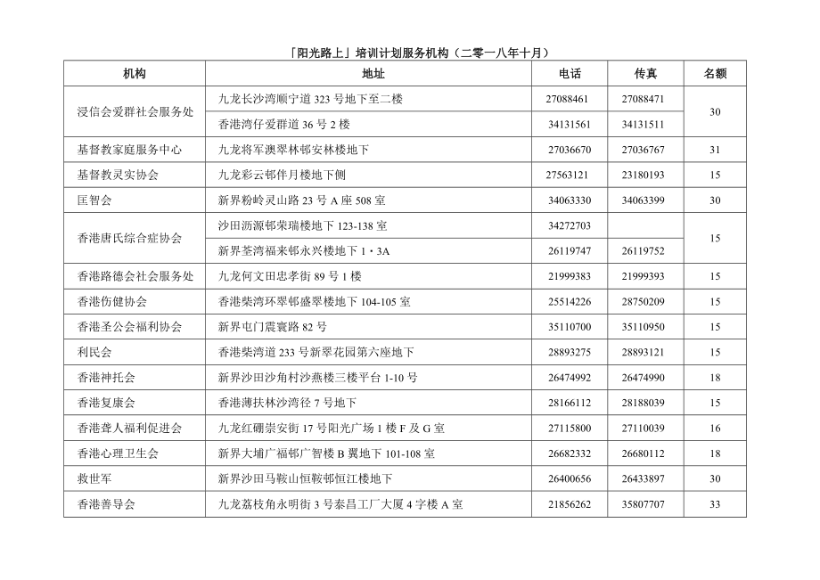 阳光路上培训计划服务机构二零一八年十月.docx_第1页