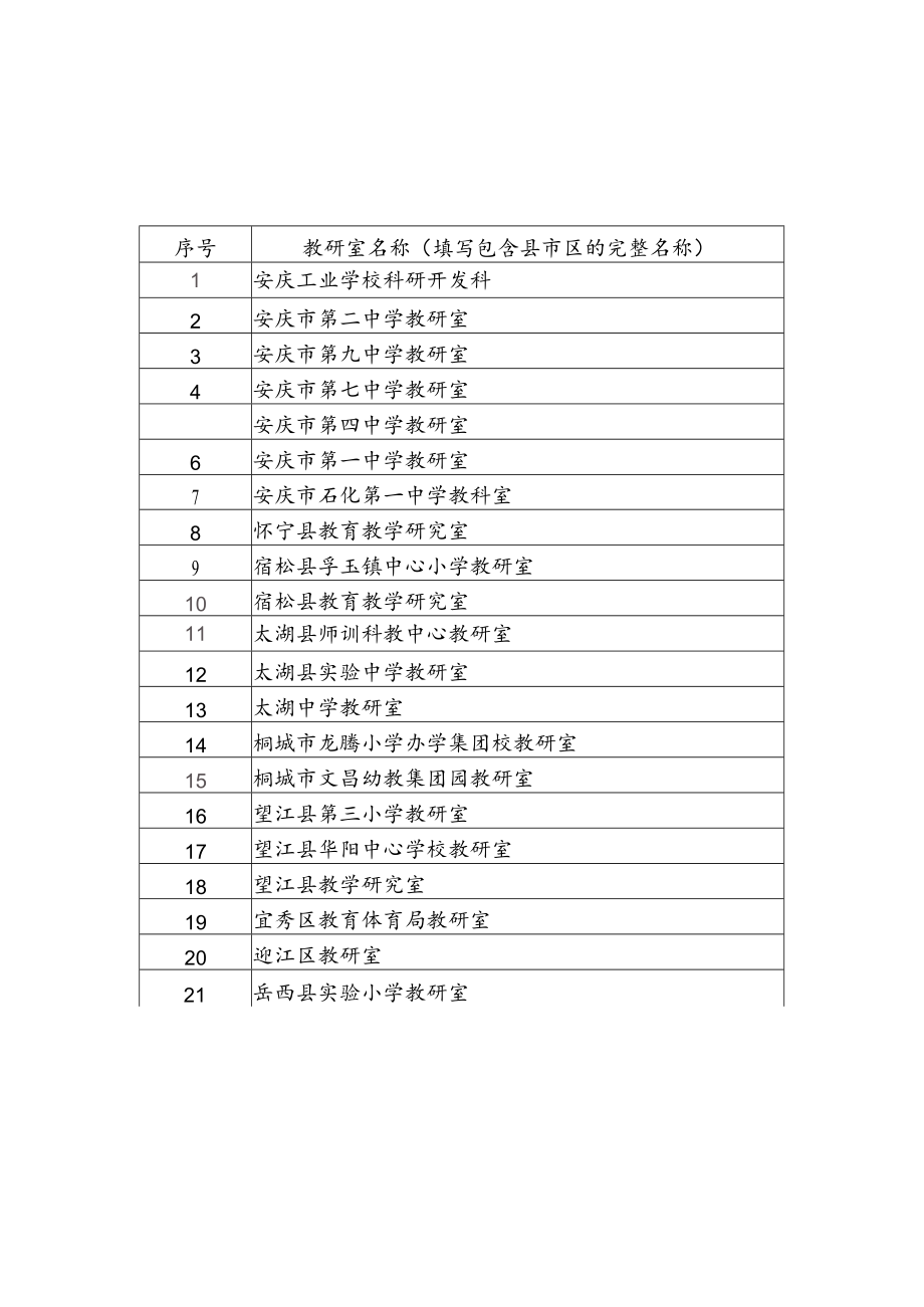 安庆市教育教学研究室.docx_第2页