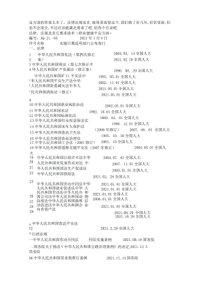 完整版煤矿相关法律法规.docx