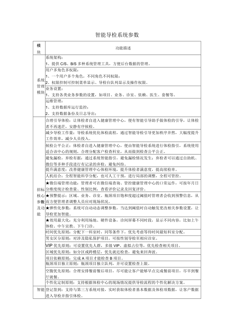 智能导检系统参数.docx_第1页