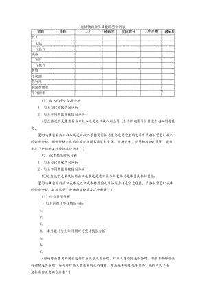 财务分析仓储物流业务变化趋势分析表.docx