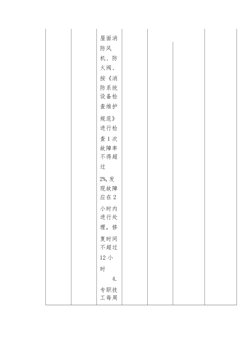 消防系统运行、巡视和维保作业标准.docx_第3页