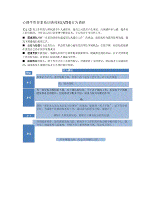 心理学胜任素质词典授权（ATH）行为描述.docx