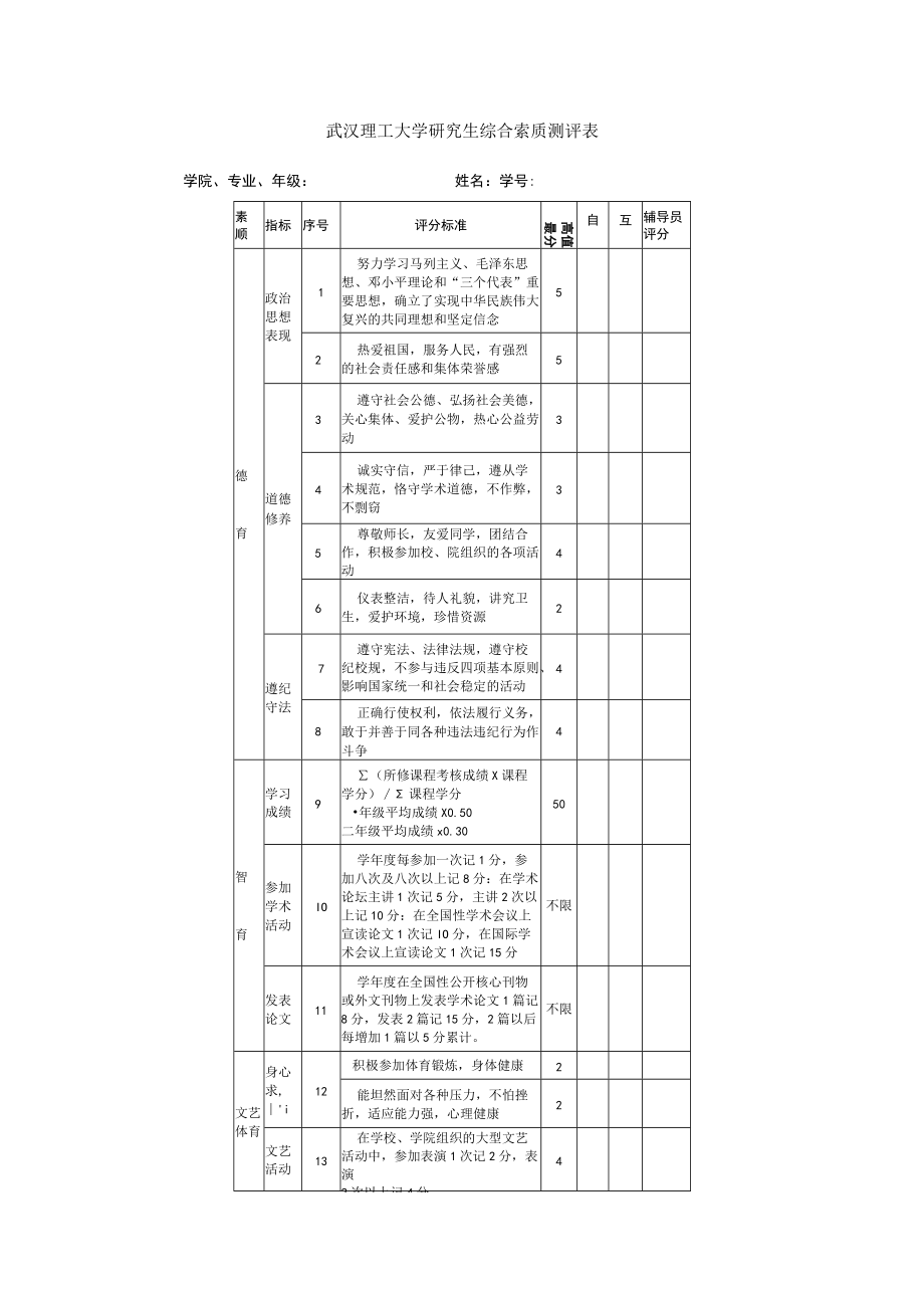 武汉理工大学研究生综合素质测评表.docx_第1页