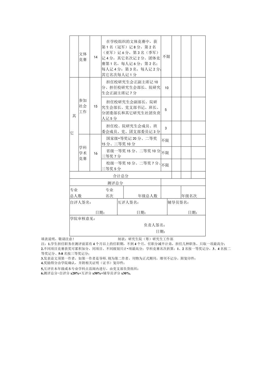 武汉理工大学研究生综合素质测评表.docx_第2页