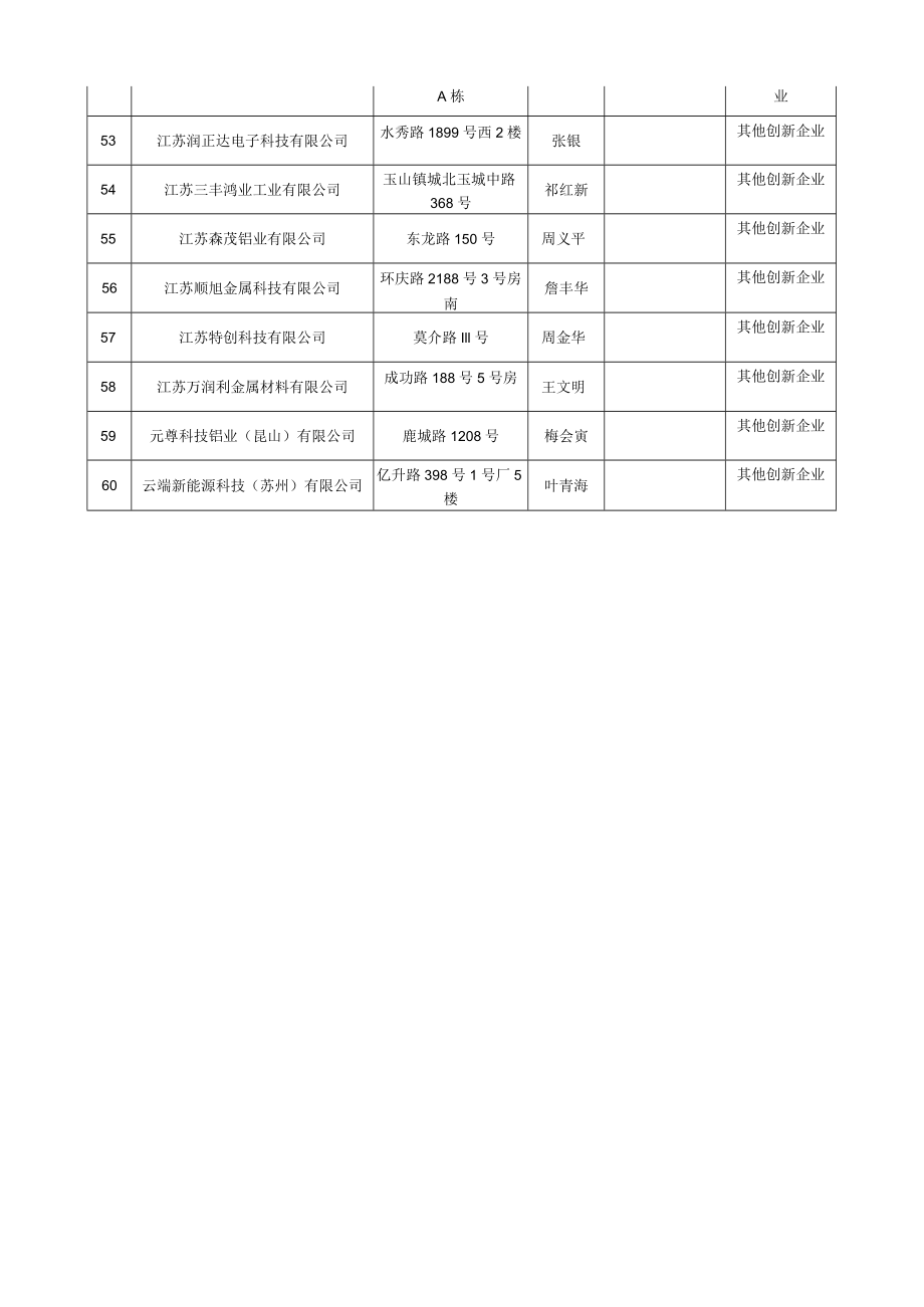 走访企业与项目明细表.docx_第3页