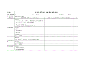 提升办学层次专业建设进度检查表.docx