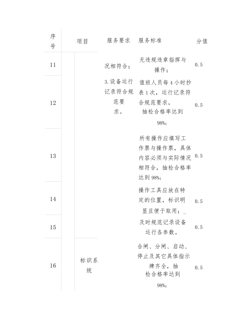 物业管理物业工程管理服务考核标准（小区）.docx_第3页