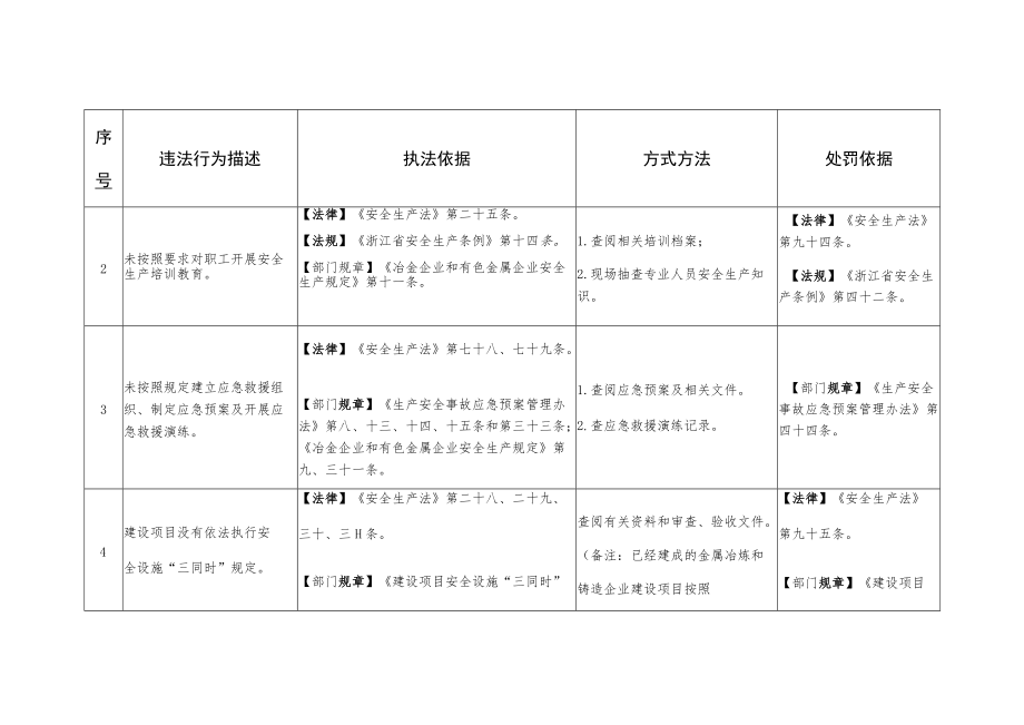 高温熔融金属作业企业基本情况排查汇总表.docx_第3页