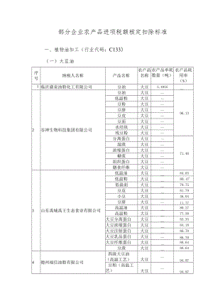 部分企业农产品进项税额核定扣除标准.docx