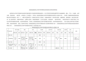 高校校园绿化及养护管理服务的范围内容和质量要求.docx