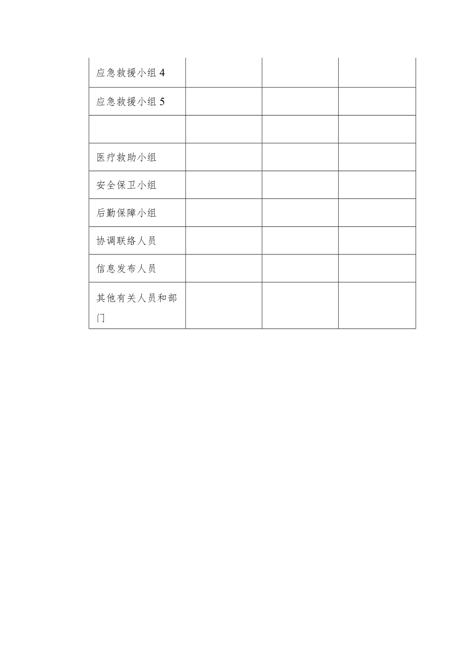 应急救援单位通讯录.docx_第2页