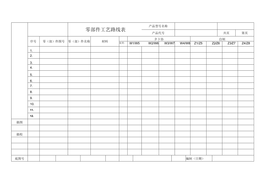 零部件工艺路线表.docx_第1页