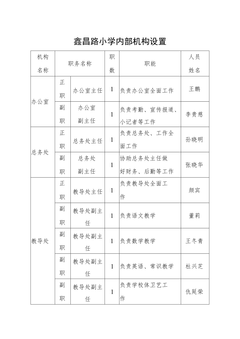 鑫昌路小学内部机构设置.docx_第1页