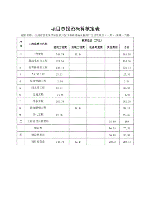 项目总投资概算核定表.docx