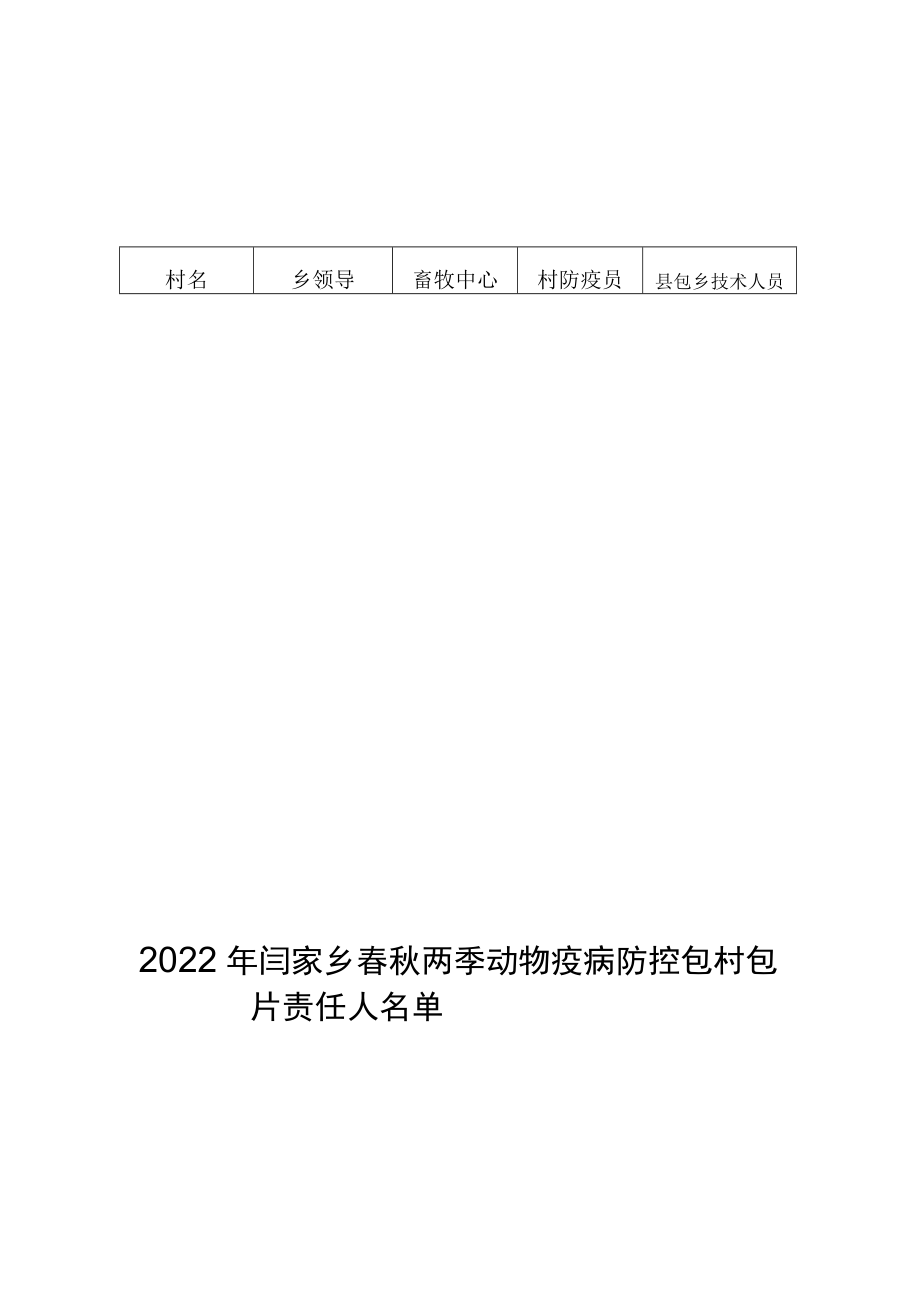 闫家乡2022年春秋两季动物防疫工作领导小组.docx_第2页