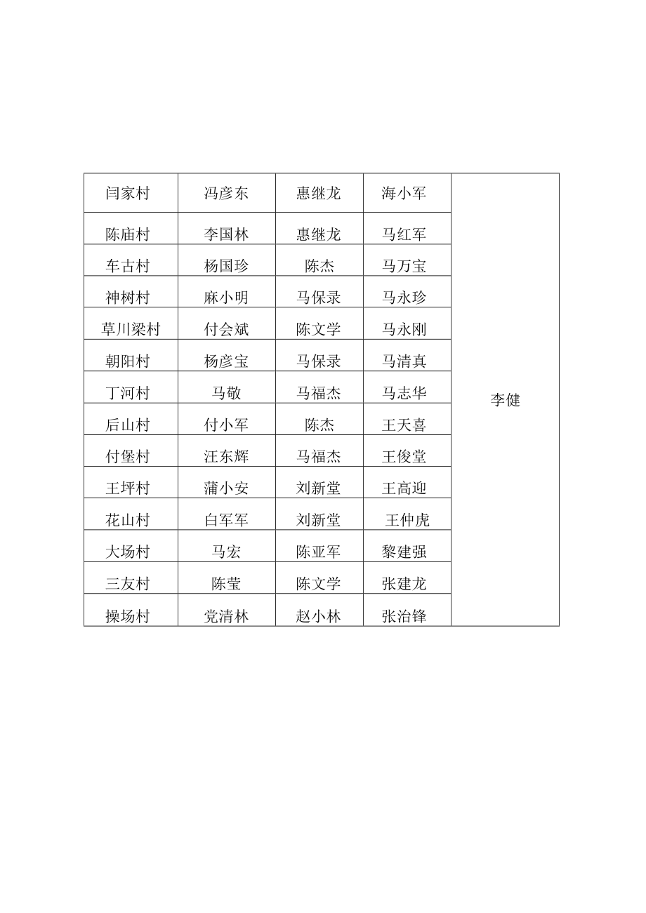 闫家乡2022年春秋两季动物防疫工作领导小组.docx_第3页