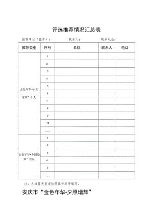 评选推荐情况汇总表.docx