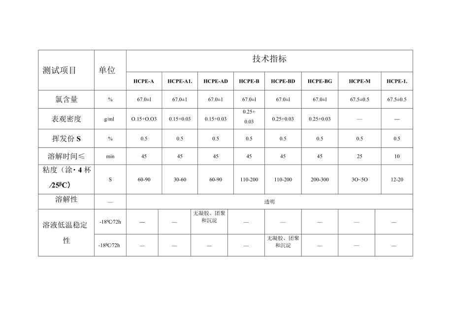 高氯化聚乙烯HCPE树脂各牌号及指标.docx_第2页