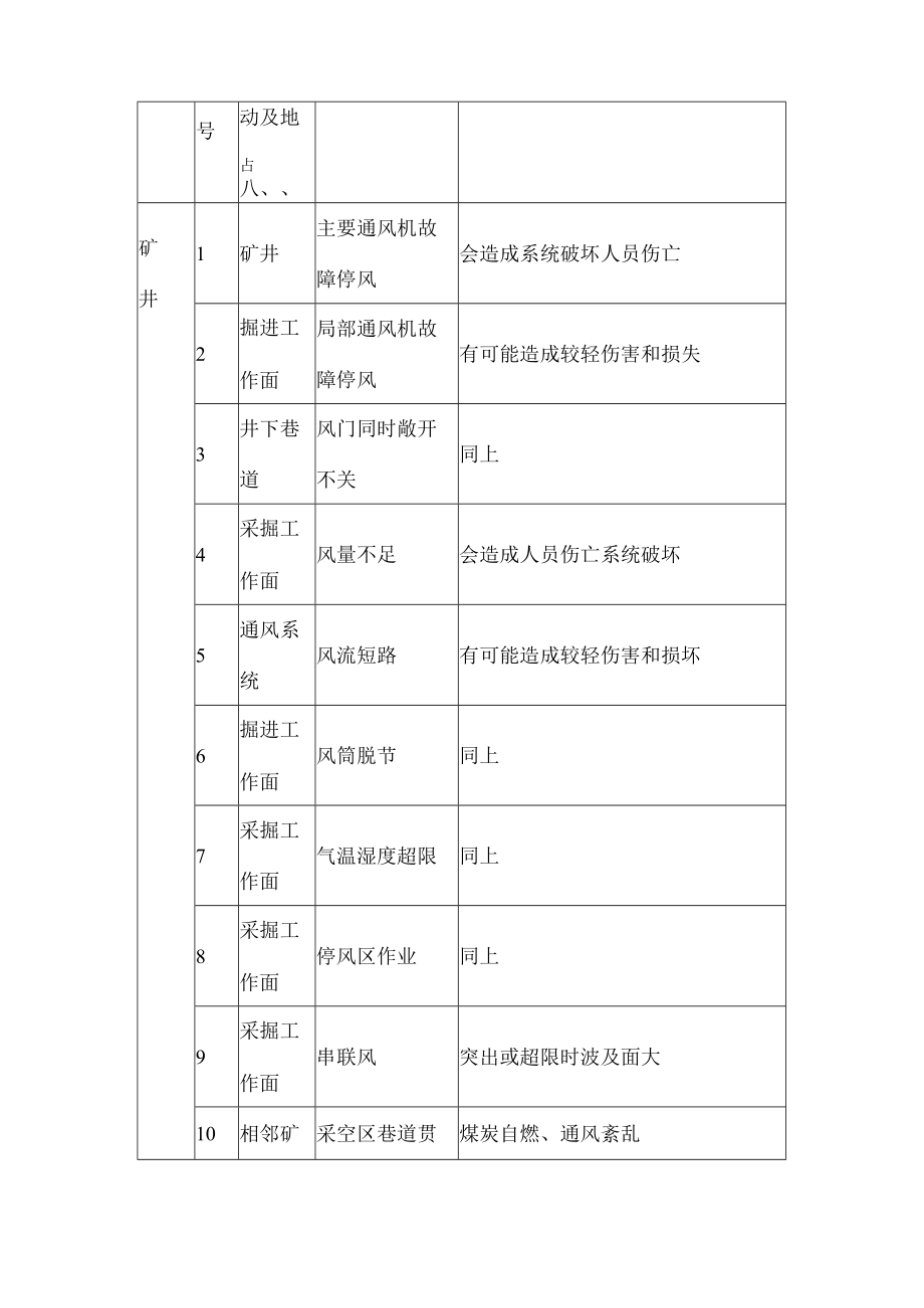 煤矿粉尘危险有害因素识别与评估.docx_第3页