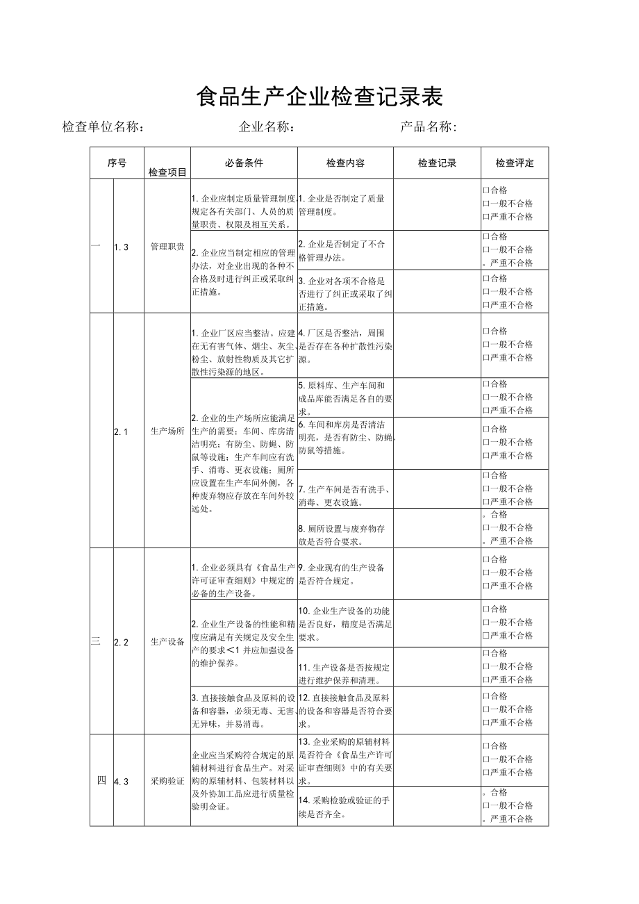 食品生产企业检查记录表.docx_第1页