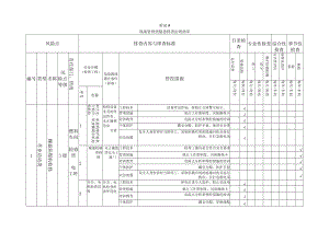 隐患排查附录A--（燃料车间）.docx