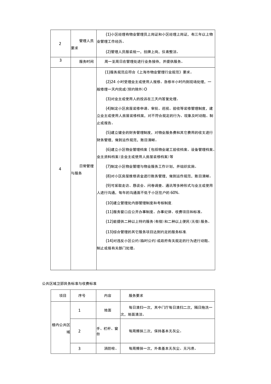 首期居住物业后备项目经理班管理方案设计.docx_第3页