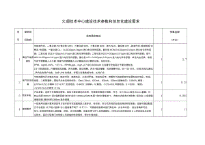 火调技术中心建设技术参数和信息化建设需求.docx