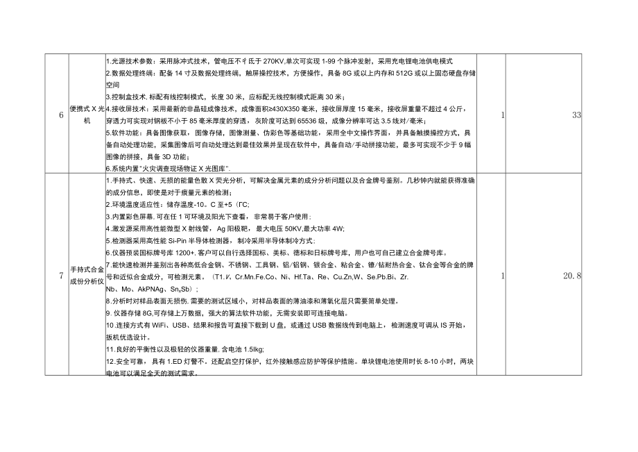 火调技术中心建设技术参数和信息化建设需求.docx_第3页