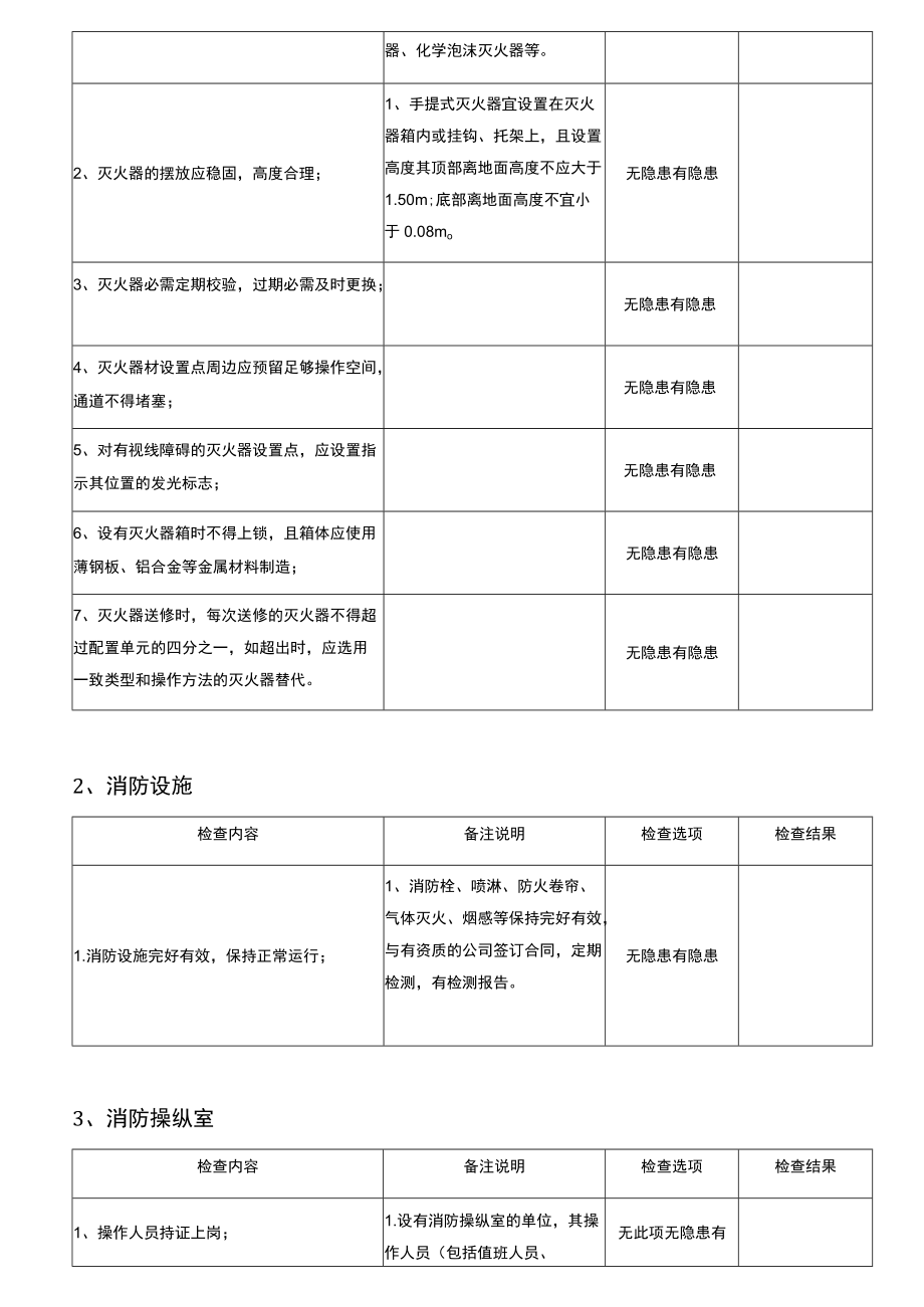 安全检查表的编制与应用.docx_第2页