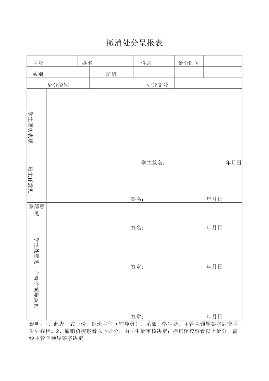 撤销处分呈报表.docx_第1页