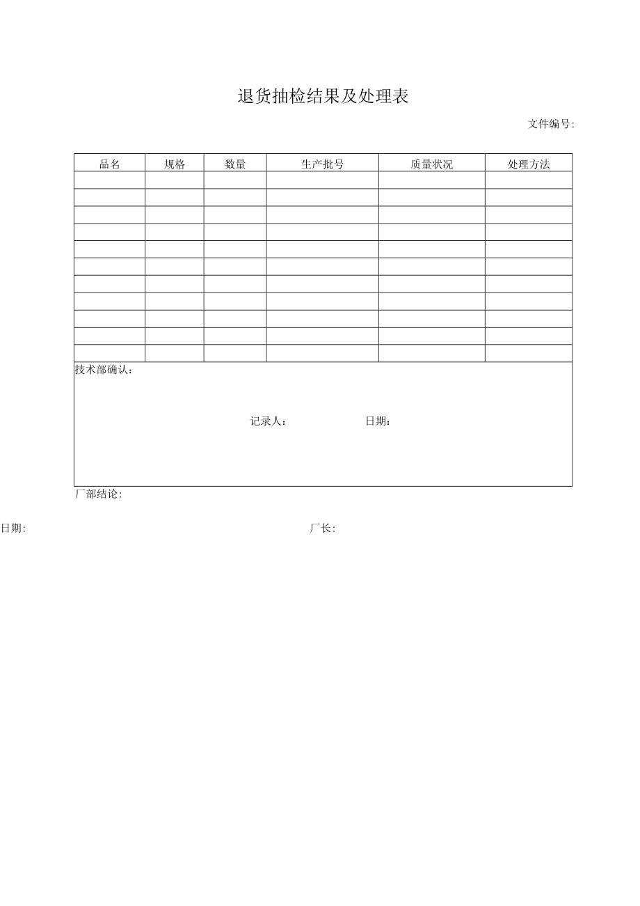 退货抽检结果及处理表.docx_第1页