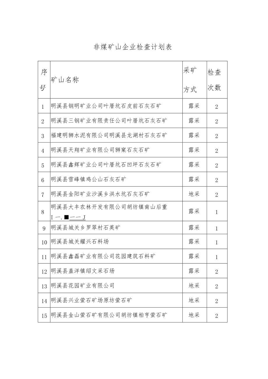 非煤矿山企业检查计划表.docx_第1页