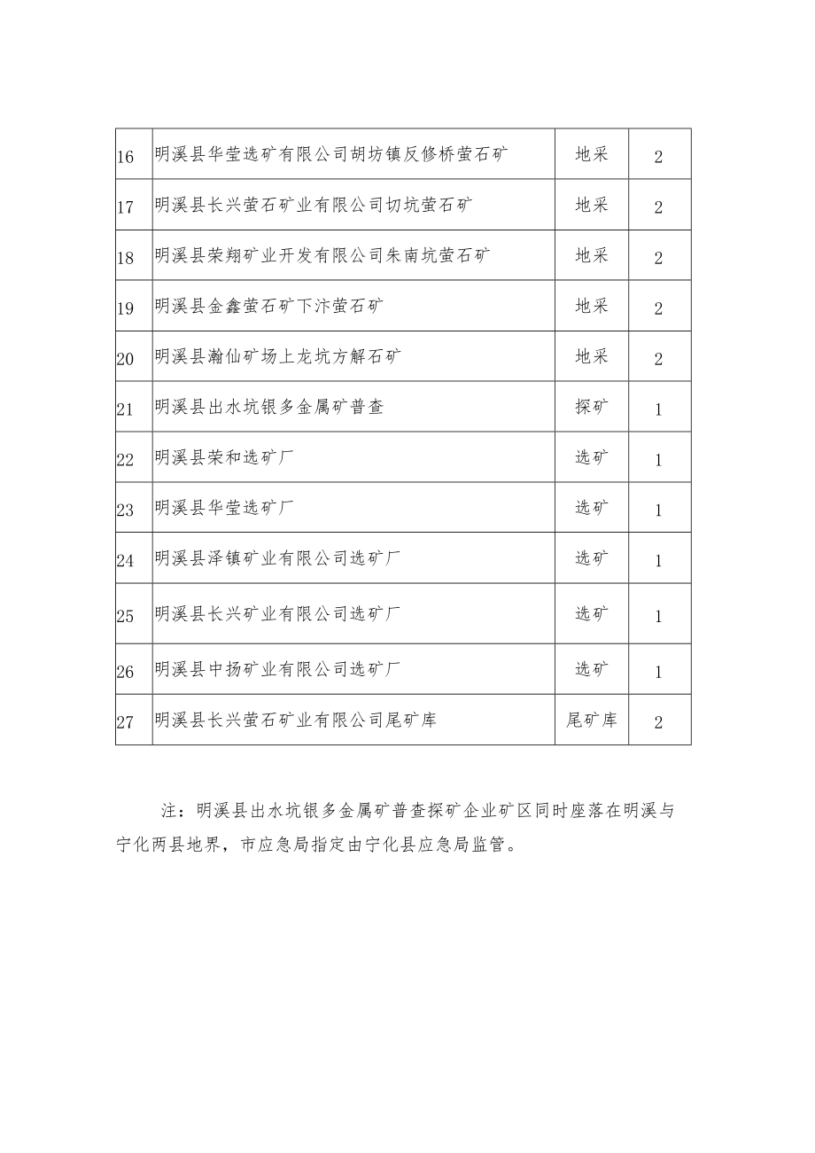 非煤矿山企业检查计划表.docx_第2页